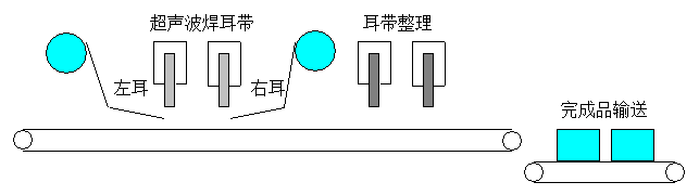 工藝流程2.png